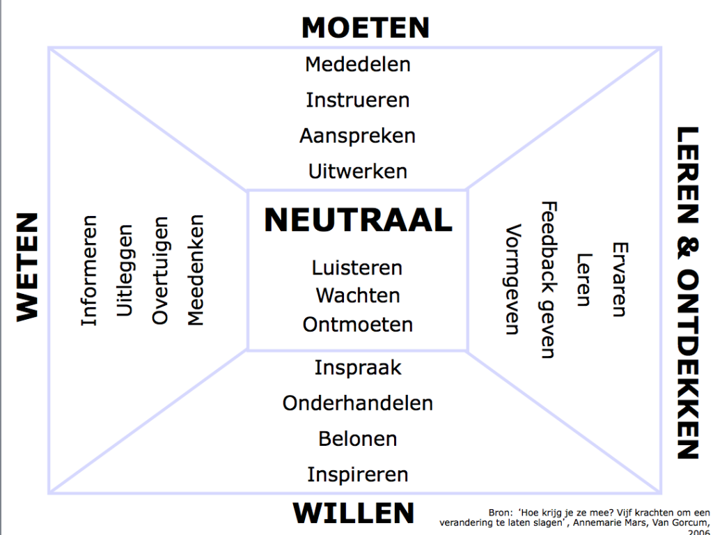 blogs en vlogs Archieven - Pagina 4 van 6 - christelberkhout